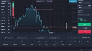 Make Money Trading Online Every 60 Seconds How I Turned $250 Into $20,000 In One Month