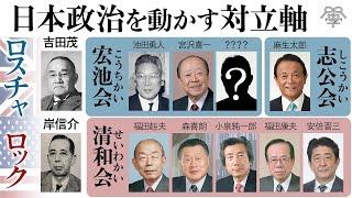 【政治の裏】自民党の派閥抗争をロックフェラー＆ロスチャイルドで読み解く｜茂木誠×吉岡孝浩