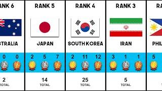 FIBA Asia Cup I Top Countries with Gold Medals