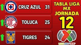 TABLA GENERAL LIGA MX 2024, JORNADA 12 