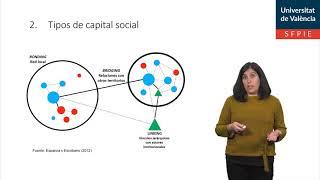 La importancia del capital social en el desarrollo local