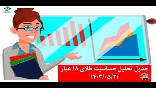 جدول تحلیل حساسیت طلای 18 عیار