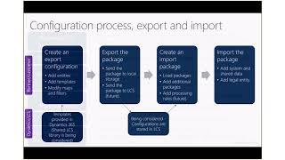 Dynamics 365 - Reduce Data Import and Export Time Using Configurations Tech Talk