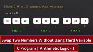 Swap Two Numbers in C Without Using Third Variable | Arithmetic Operator Addition Subtraction