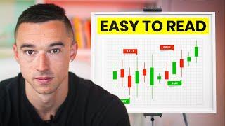 A Beginner's Guide To Reading Candlestick Patterns