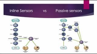 Network-Based IDPS