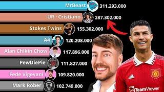 UR Cristiano Vs Top 10 Most Subscribed YouTubers | UR Cristiano Vs MrBeast - 2024-2025