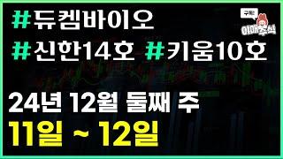 [ 공모청약 ] #듀켐바이오 #신한제14호 #키움제10호 밴드 하단 이탈 속출, 하지만 기존주주 비중이?