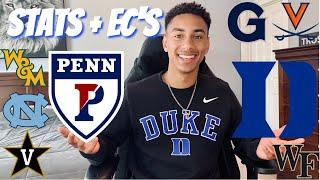 How I got in UPenn, Duke, and More | STATS & EXTRACURRICULARS