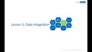 Data Management - Data Integration