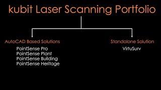 kubit Laser Scanning Portfolio