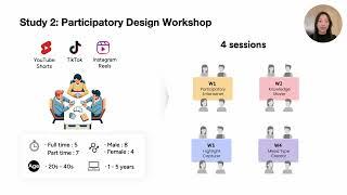 Unlocking Creator-AI Synergy: Challenges, Requirements, and Design Opportunities in AI-Powered Sh...