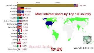 Top 10 Highest Internet Users In World Map And Graph