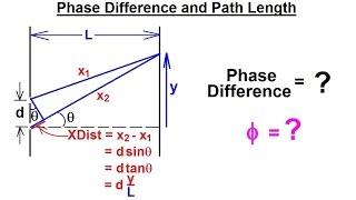 Physics 60  Optics: Double Slit Interference (9 of 25) Phase Difference Path Length