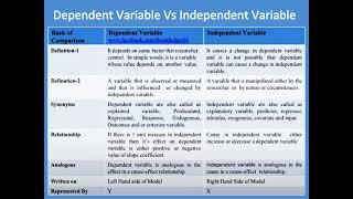 Dependent Vs Independent Variable