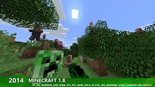 Evolution of Minecraft 2009 2020