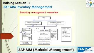 11 SAP MM Inventory Management (Effects of Goods Receipt) #sap #sapmm #goodsreceipt #inventory