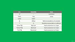 Other Basic Constructs