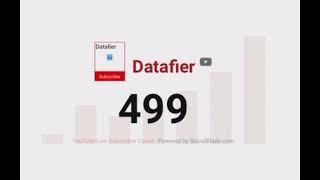 Datafier hits 500 subcribers