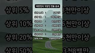 대한민국 직장인 연봉 분포