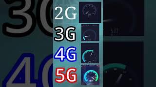 All network speed test |5G. 4GVS3G.2G | 5GSpeed test | jio5g Airtel5G #shortvideo #5G