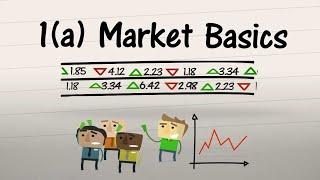 The Basic Principles of Trading & Investing