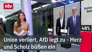 Union verliert, AfD legt zu - Merz und Scholz büßen ein | ntv #Trendbarometer