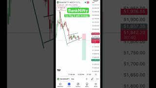 Inv. flag & pole strategy #invertedflagandpole #flagandpole #trading #shortvideo