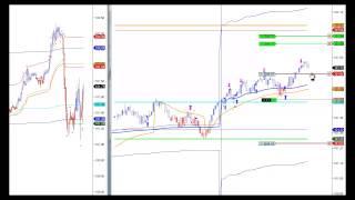 Day Trading System using Indicators Learn to Trade Futures Using Midas Technical Analysis