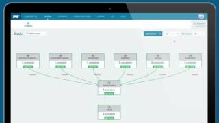 Demo: Intro to Rancher container management