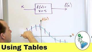 Using Tables to Define Functions in Math