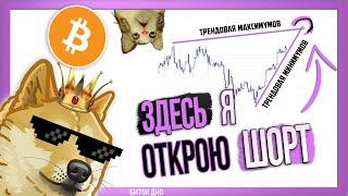 Мой ПРОГНОЗ: беру шорт в ИЮНЕ