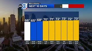 Here's how long our stretch of nice weather will last