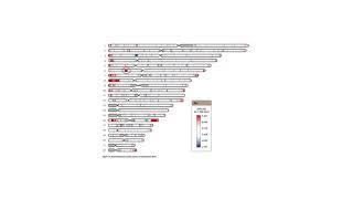 Patterns of Genome Variation: Mutations