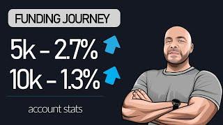  LIVE FOREX TRADING | New York | Trading Challenge Journal | XAU USD, EUR USD,, USD JPY, GBP USD