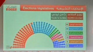 Secularists win Tunisia election