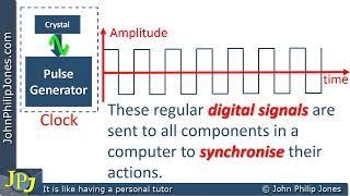 The Computer System Clock