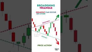 Broadening triangle Pattern Price action for trading.