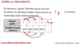 7. Sınıf Doğru ve Ters Orantı Konu Anlatımı