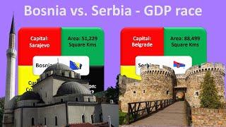 GDP race BOSNIA vs. SERBIA - Growth of two economies - Constant 2015 prices