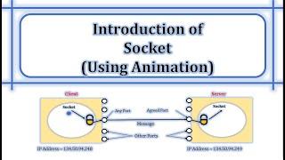 What is socket | How socket works | Types of Sockets | Socket Address | TCP Socket | UDP Socket