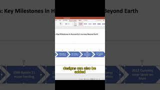 Timeline in PowerPoint  #ppt #presentation