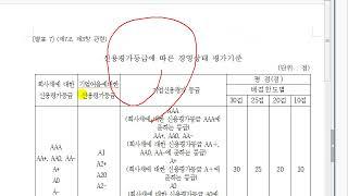 20220501 조달청 일반용역 적격심사 세부기준 신용평가등급에 따른 경영상태 평가기준 신용평가등급 점수상의 배점한도