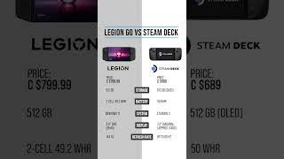 Steam Deck or Legion Go?🫵#lenovolegion  #legiongo  #lenovo  #steamdeck  #handheldconsole   #glistco