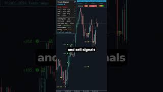 Boost Your Forex Game with TakePropips Trading Solutions!  #ForexTrading #AITrading #ForexTools