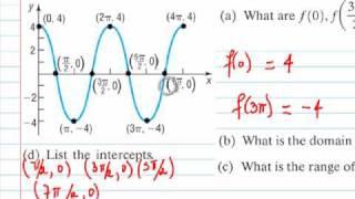 MAC1105 Obtain Information from the graph of a function