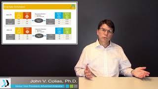 Media Mix Modeling Example Simulation of Results