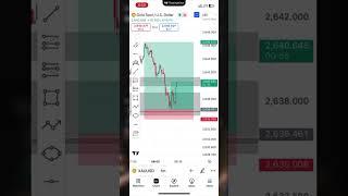 100 pips target done  forex market 02/03/2025 #trading #btc #gold #forexfactory #fxsignals