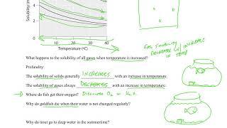 Core Chemistry: Solutions - Gas Solubility