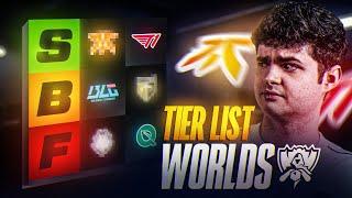 FNATIC PLAYERS RANK 2024 WORLDS TEAMS